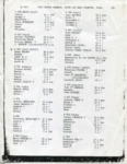 [Census] 1850 census document from Cameron, Starr, and Webb counties, page 321