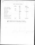 Office of the quartermaster Fort Brown, Texas (utilities section), page 4 by United States. Army