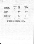 Office of the quartermaster Fort Brown, Texas (utilities section), page 3 by United States. Army