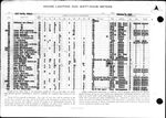 House lighting and watt-hour meters A, page 2 by United States. Army