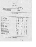 Mexican Border War Records, Brownsville District, 1916 - 071