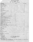 Mexican Border War Records, Brownsville District, 1916 - 112 by United States. Army.