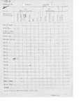 Mexican Border War Records, Brownsville District, 1916 - 175 by United States. Army.