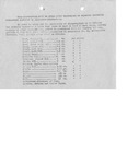 Mexican Border War Records, Brownsville District, 1916 - 229 by United States. Army.