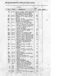 Mexican Border War Records, Brownsville District, 1916 - 286