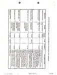 Estimated Total Donation Value from Harlingen Option: 1998-07-14