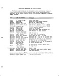Cemetery census, 1974-1980 by Hidalgo County Historical Commission